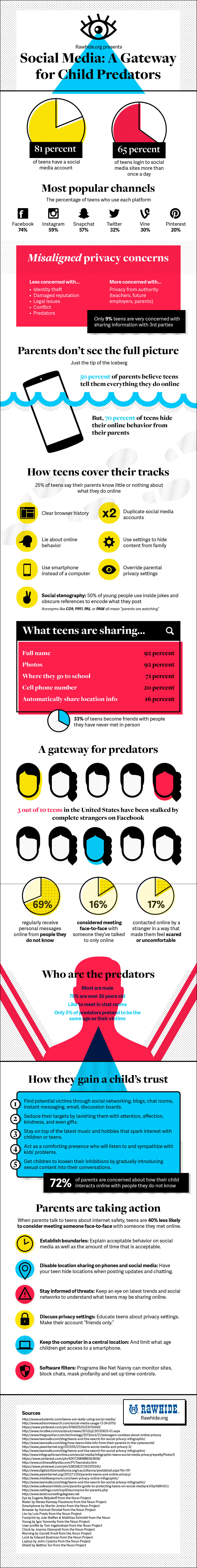 Rawhide-Privacy-Infographic-20151124-01-3